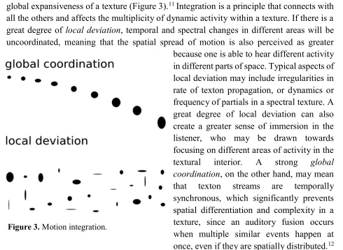 Figure 3. Motion integration. 