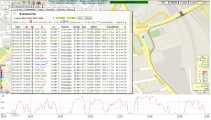 Figure 5. User interface for the tracking system