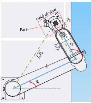 Fig. 4. (a) schematic representation of how the part positions, (b) a scatter plot of the positioning offset in the XY plane