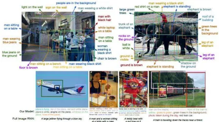 Figure 4: Example captions generated and localized on test images. The bottom row depicts the contrast amount of information RNN produces to that  of CNN  