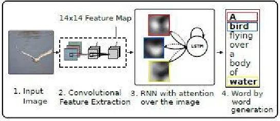 Figure 6: An overview of the texture segmentation algorithm  
