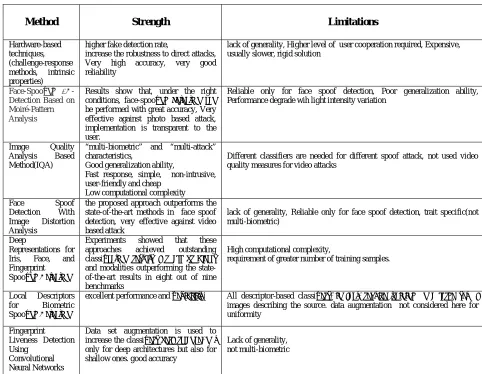 Table 1: Comparative Study  