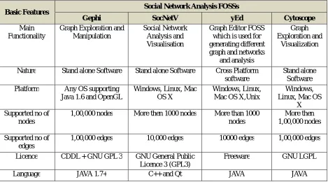 Table.1.1: Basic Functionalities governing Attributes 