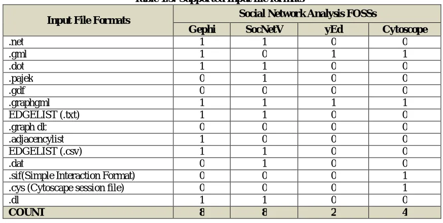 Table 1.4: Execution Time 