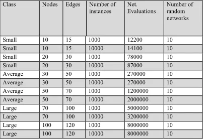 Table 2.1 Networks used in the experiments. 