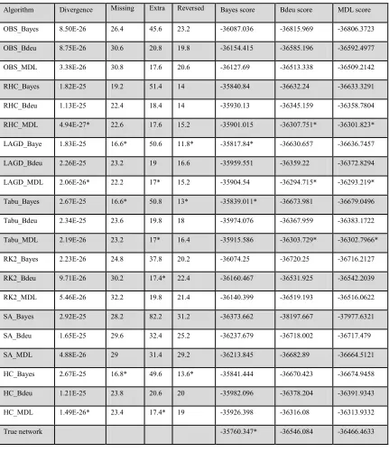 Table 2.4 Small data set results part 3: Average of performance measures using data 