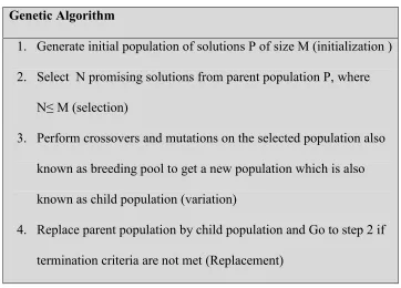Figure 3.1 A solution and its fitness for 5 bit OneMax 
