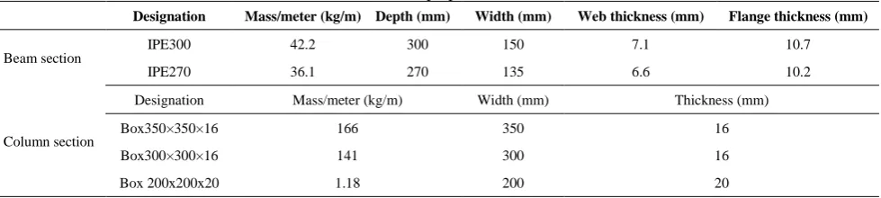 TABLE 3. Geometric properties of the sections   