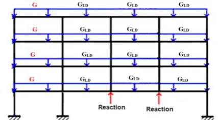 Figure 5.  The ideal blast wave,s pressure-time history [18, 22]  