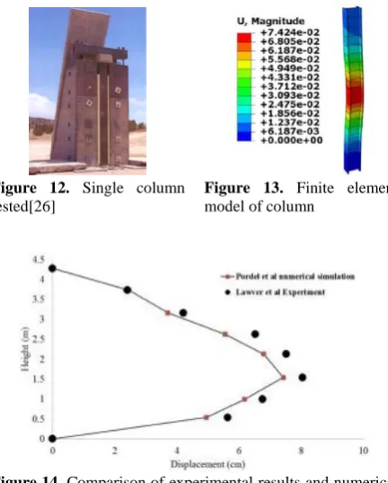 Figure 14.  Comparison of experimental results and numerical simulation 