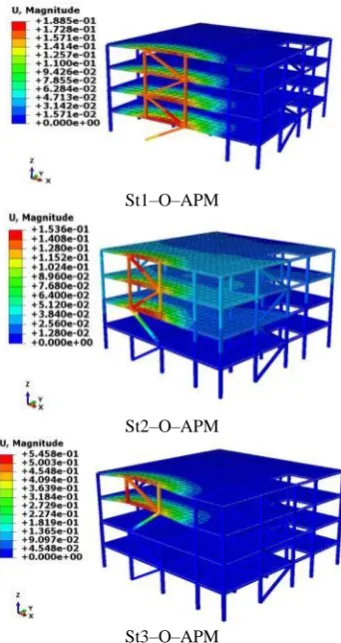 Figure 18.  The deformable shape of buildings in different modes 