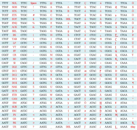 Table 1: Genome-Encode Library Table 