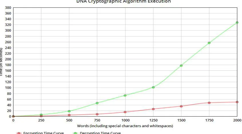Table 4: Data Gathered after implementing the algorithm  