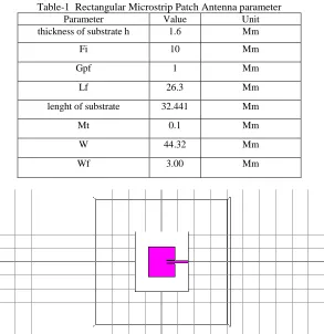 Table-1  Rectangular Microstrip Patch Antenna parameter Parameter Value Unit 
