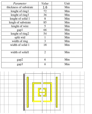 Table 2. Metamaterial specification  