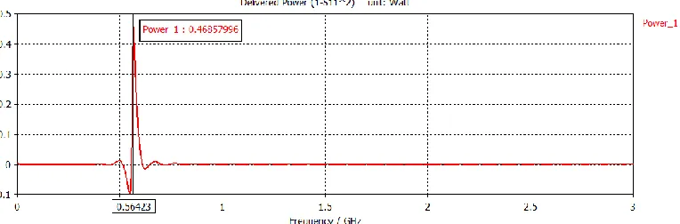 Figure 4. Rectangular microstrip patch antenna with proposed Metamaterial structure. 