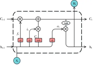 Figure 1: Ensemble voting classiﬁer.