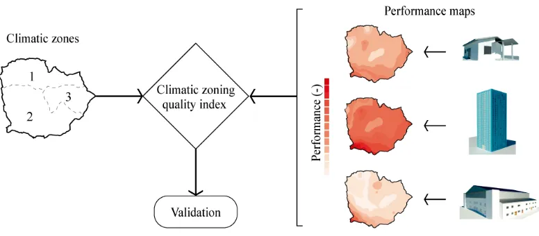 Figure 2 . Climatic zoning validation methodological flow 