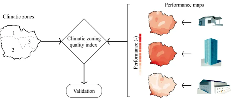 Figure 2 . Climatic zoning validation methodological flow 