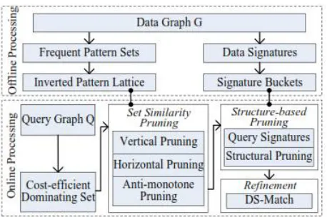 Fig. A. Framework for SMS2 Query Processing 