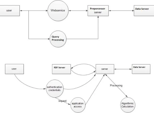 Fig. B. Proposed Architecture of subgraph matching with set similarity in large graph database   