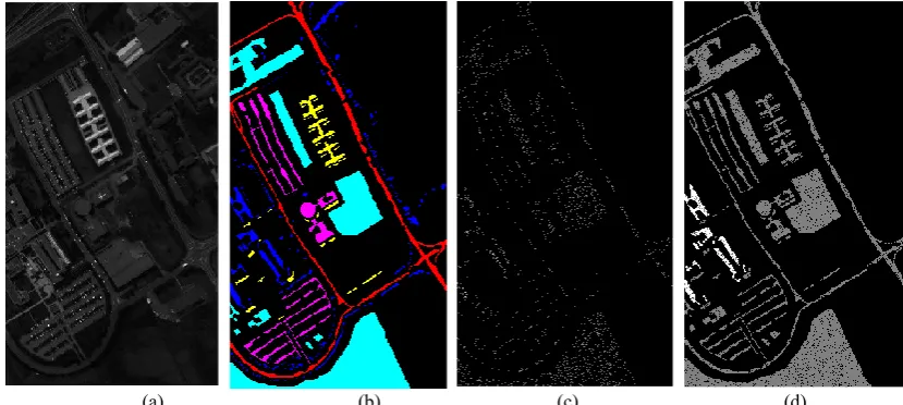 Figure 2.The 10th band of Indian Pine image; (b) Indian Pine ground survey; (c)10% training pixels;(d) 90% test pixels  