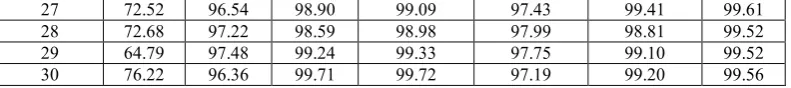 Table 5 Overal classifications accuracy (in percent) obtained for different classification methods when applied to  