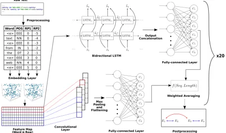 Figure 2: Full pipeline architecture