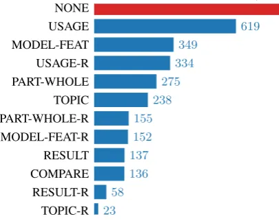 Table 1: Generated sample