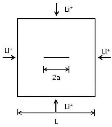 Figure 5. Pre-cracked square electrode plate specimen 