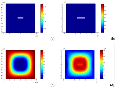 Figure 6. Results for an electrode plate with a single crack: (a) Initial damage (b) Damage after deformation (c) Lithium ion concentration (d) Hydrostatic stress  