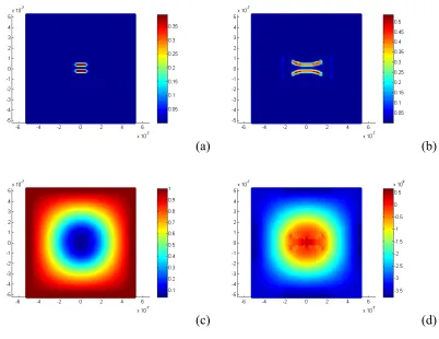 Figure 7. Results for an electrode plate with twin cracks: (a) Initial damage (b) Damage after deformation (c) Lithium ion concentration (d) Hydrostatic stress 