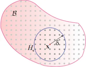 Figure 1. Horizon of material point x 