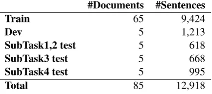 Figure 4: Two different ways of annotating an example sentence.
