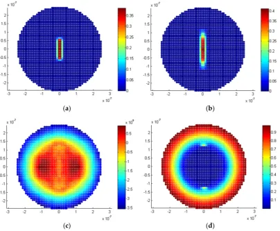 Figure 11.Figure 11. Result plots of cylindrical anode with a single vertical crack in the x-y mid-plane: (a) initial damage; ( Result plots of cylindrical anode with a single vertical crack in theb) damage after deformation; (c) hydrostatic stress; and (d