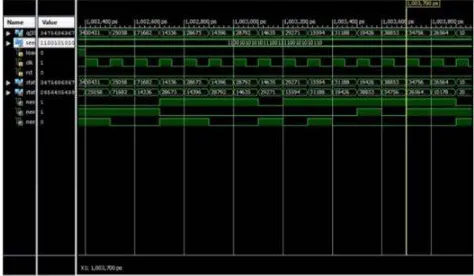 Figure.6 shows some 32 bit random numbers which are generated using 32-bit linear feedback shift register