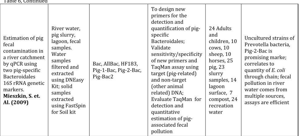 Table 6, Continued 