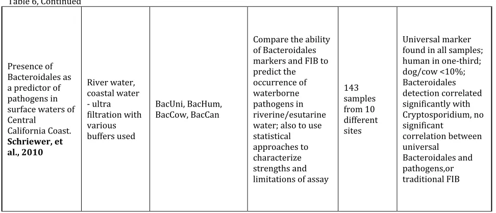 Table 6, Continued 