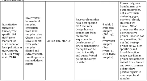 Table 6, Continued 