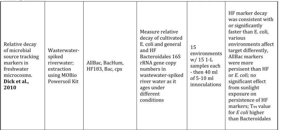 Table 6, Continued 