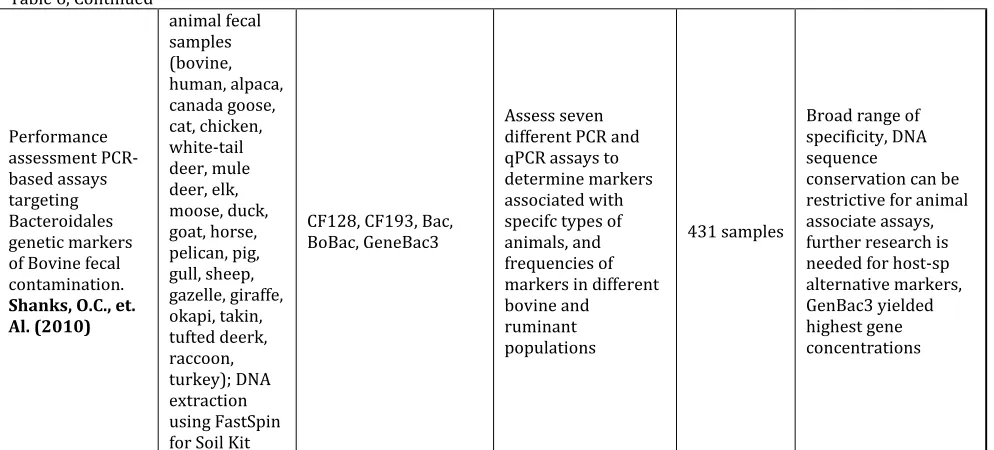 Table 6, Continued 