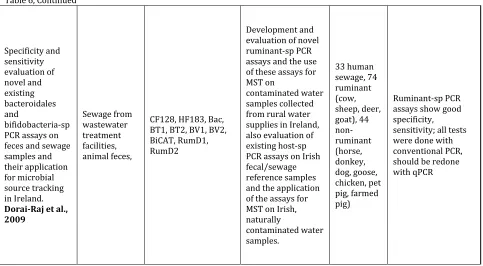 Table 6, Continued 