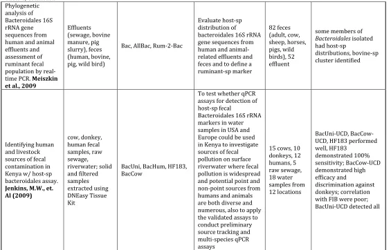 Table 6, Continued 