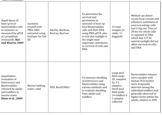 Table 6, Continued 