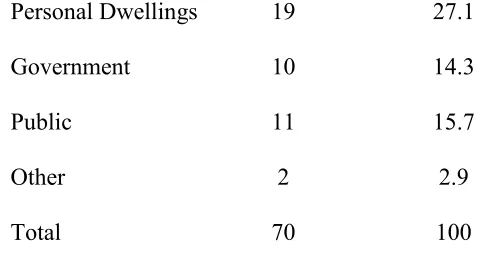 Table 2: Location of Viewing and Reviewing Images 
