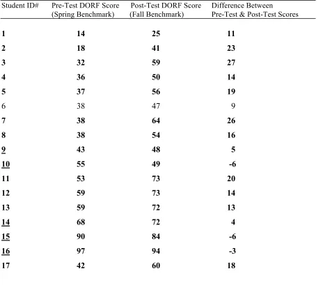 Table 4 