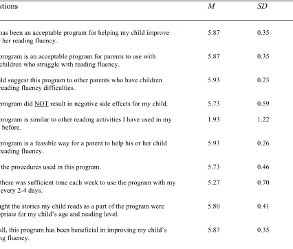 Table 5 Parent Participants’ Acceptability of HELPS  