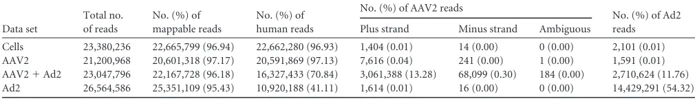 TABLE 2 RNA-Seq analysis: assignment of the reads to the species from which they originate