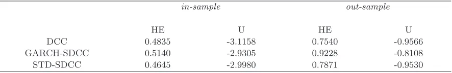 TABLE 5