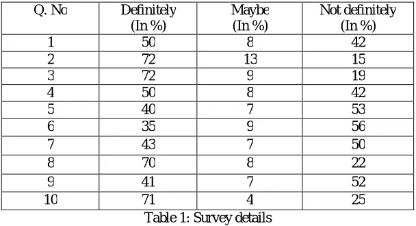 Table 2: Test Data 